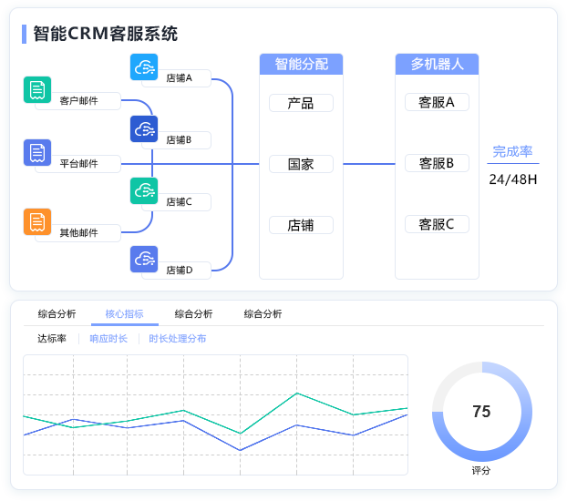 客服系统