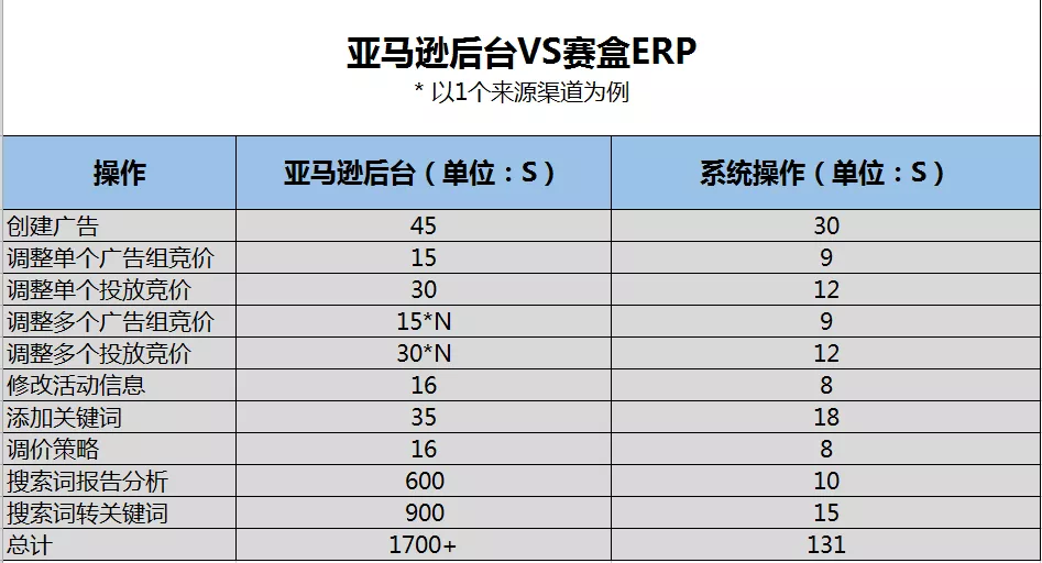 赛盒新版CPC广告上线啦！